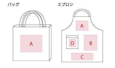 プリント位置